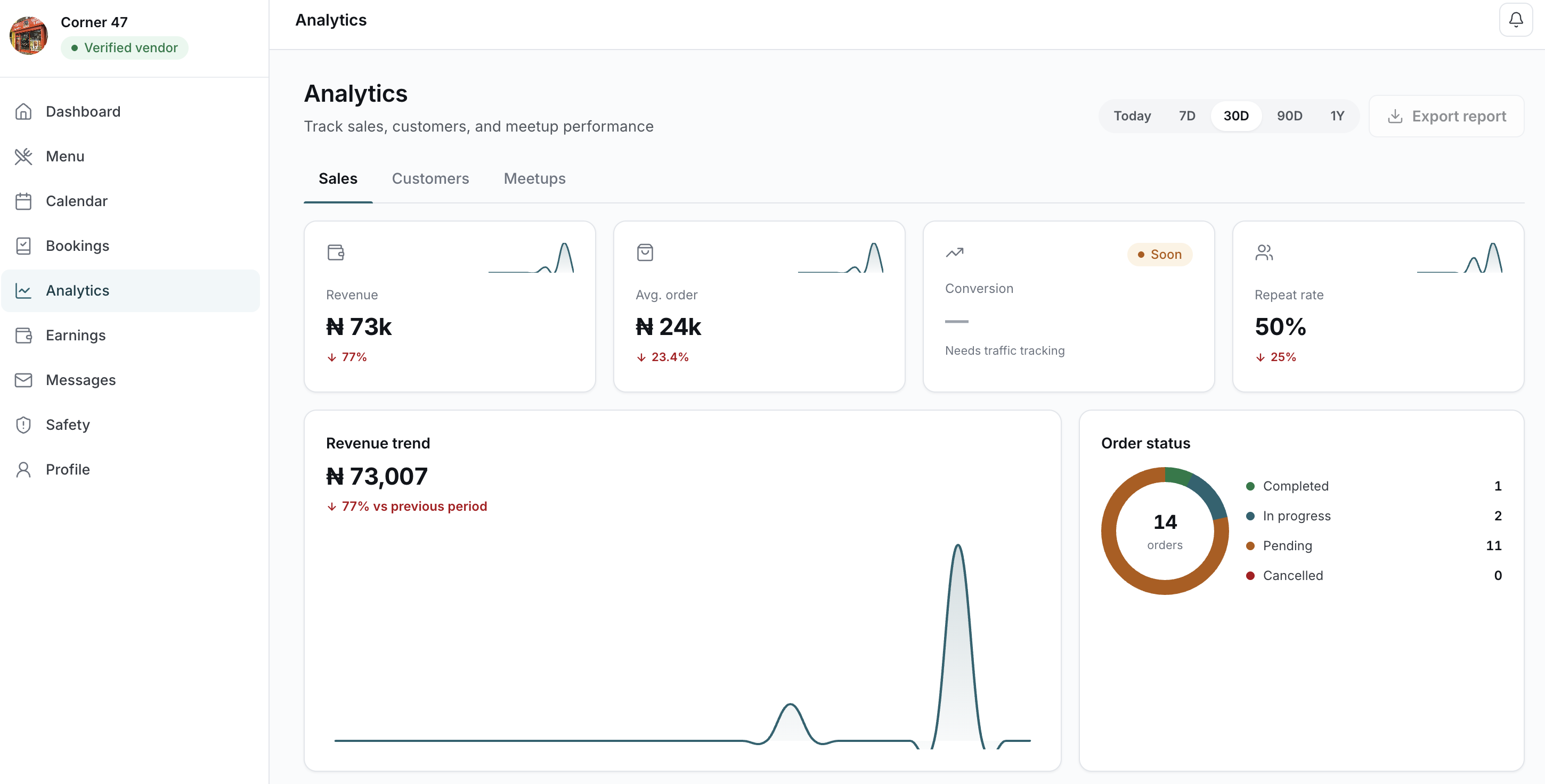 Boredom vendor analytics showing revenue, average order, conversion and repeat rate